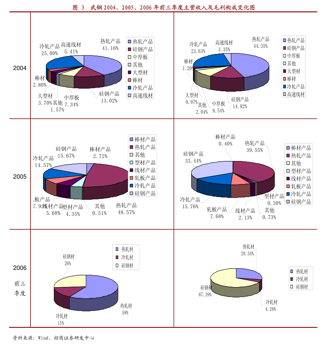 浙江震元 子公司股權(quán)內(nèi)部整合，震元連鎖收購?fù)唇】倒芾?00%股權(quán)